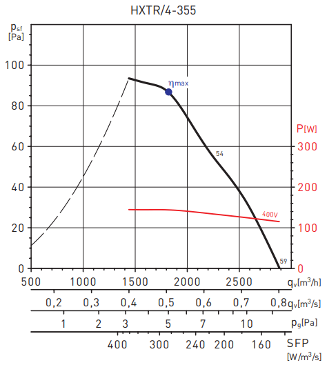 Soler & Palau HXTR/4-355 V5