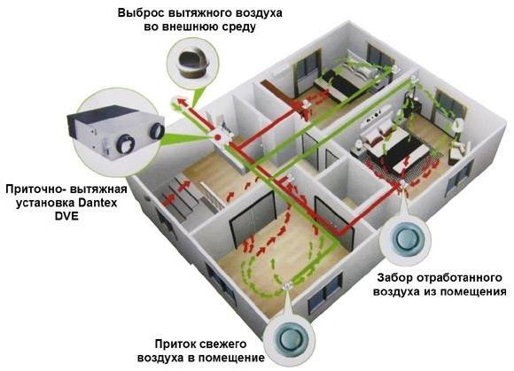 Dantex DV-1000HRE/PCS