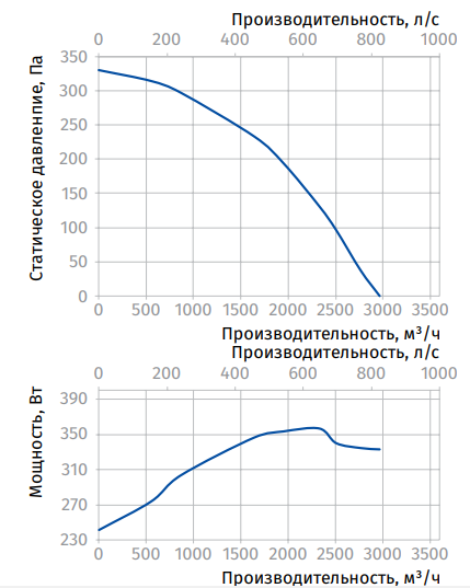 Blauberg Iso-K 400 6D