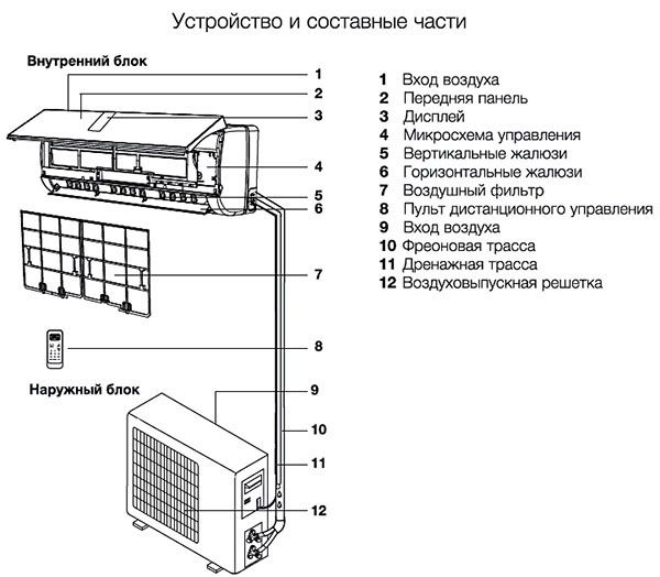Составные части из настенных кондиционеров.jpeg Составные части из настенных кондиционеров.jpeg