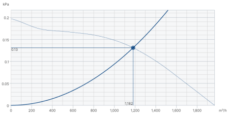 Systemair DVG-V 355D6/F400 IE2