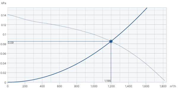 Systemair DVG-V 315D6-XL/F400 IE2