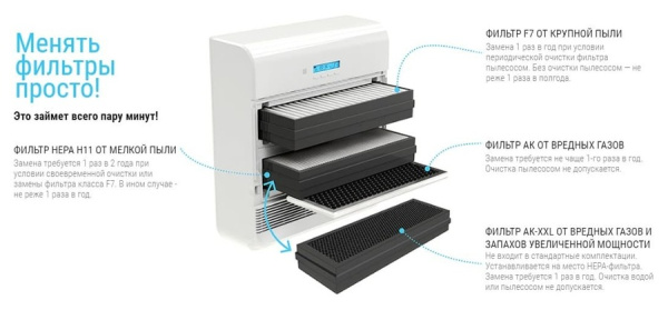 Tion Адсорбционно-каталитический фильтр АК