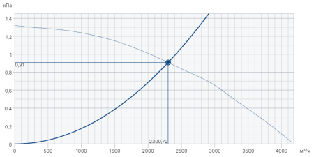 Systemair AxZent 400D2
