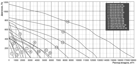 Shuft RFE-В 500x250-2 VIM