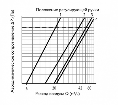 ARIUS КИВ СУПЕР-125 (400 мм.)