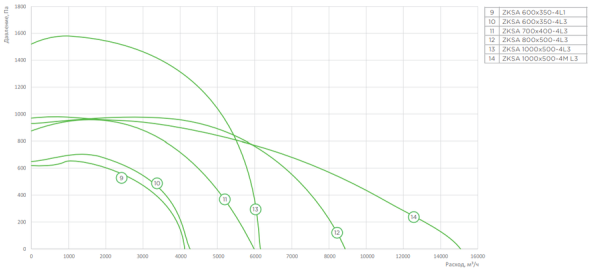 Zilon ZKSA 600x350-4L1