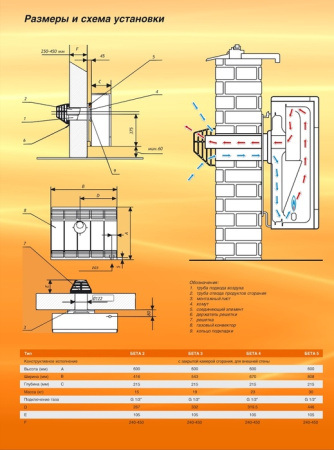 Karma Бета 3 механик