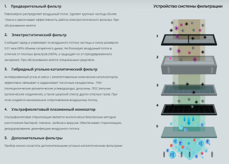 Airomate TY-500CRT (с вентилятором)