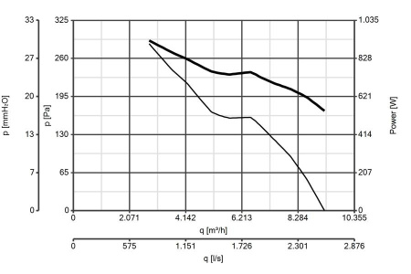 Vortice VORTICEL A-E 564 T