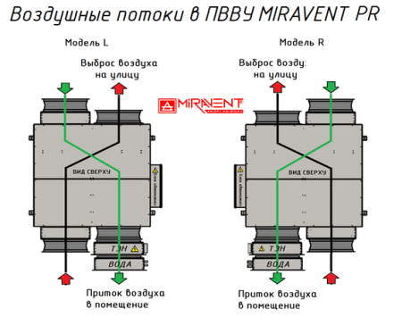 MIRAVENT PR 4500 E (с электрическим калорифером)