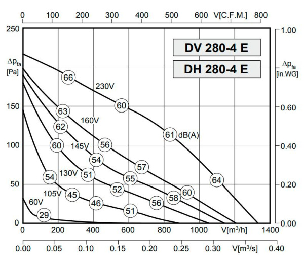 Rosenberg DH 280-4 E
