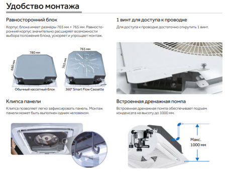 Haier AB35S2SC1FA/1U35S2SM4FA