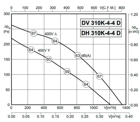 Rosenberg DH 310K-4-4D