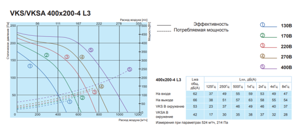 Salda VKS 400-200-4 L3