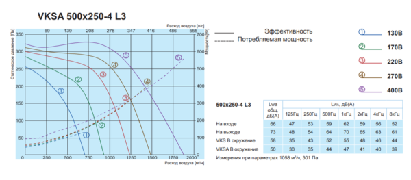Salda VKSA 500-250-4 L3
