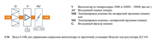 Breezart 8000 Extra AC