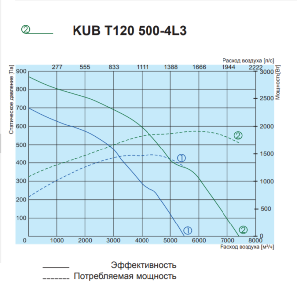 Salda KUB T120 500-4L3