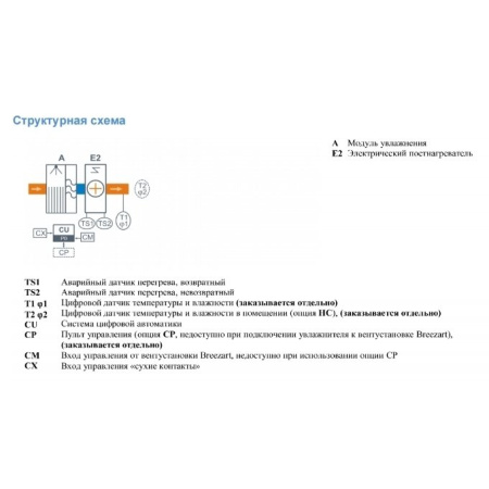 Breezart 1000 HumiEL / 0-2,5-220