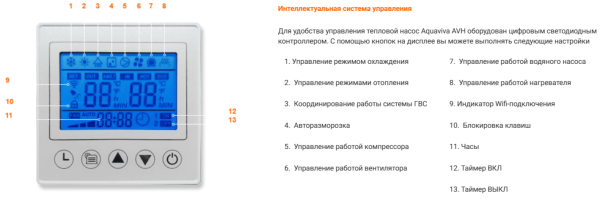 AquaViva AVH-15-25S+CP3W