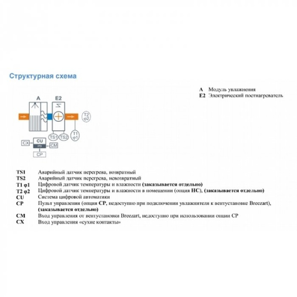 Breezart 550 HumiEL P / 2,4-1,2-220
