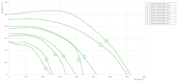 Zilon ZKSA 500х250-4L1