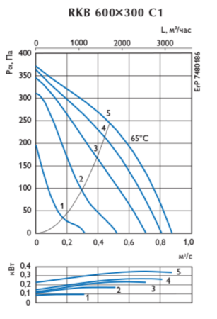 Ostberg RKB 600*300 C1